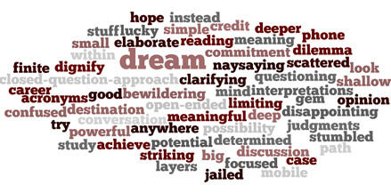 Blog Home words